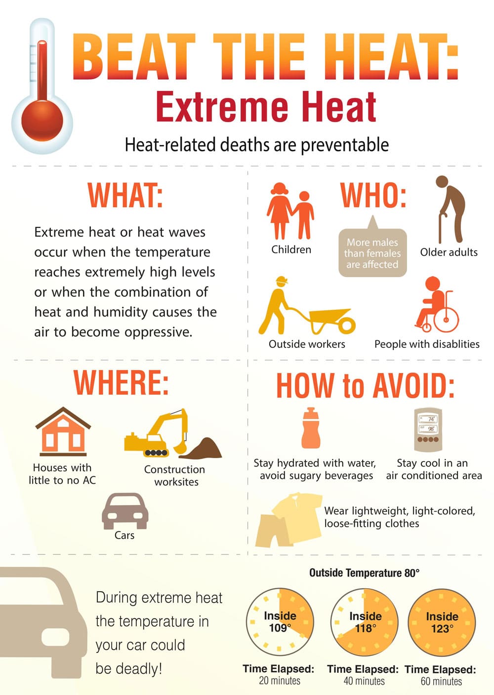 Learn How to Beat the Heat
