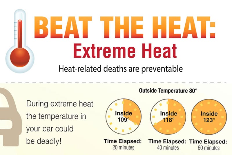 Heat-Related Deaths are Preventable