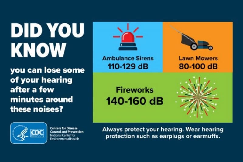 Hearing Loss: Protect Yourself and Your Family this Summer